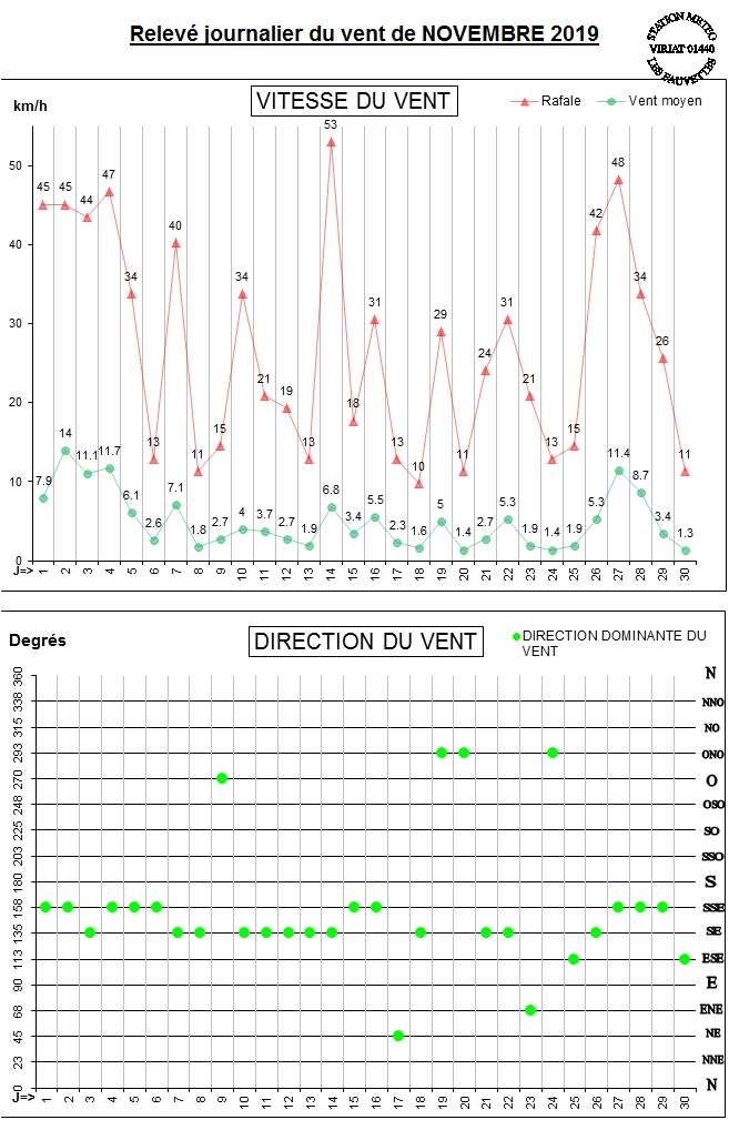 GRAPH VENT 11-19.jpg